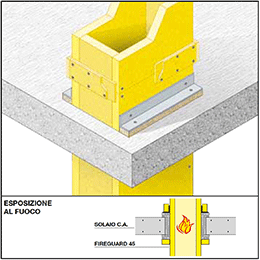 CONDOTTE VENTILAZIONE VERTICALI - FUOCO INTERNO